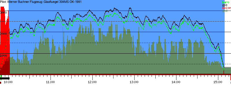 Barometer